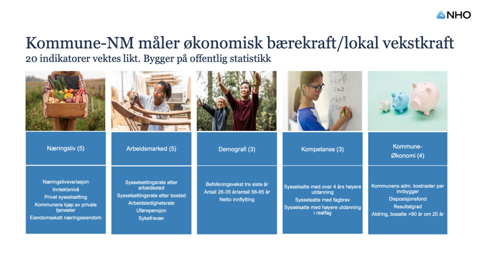Innlandskommunene som klatrer i Kommune-NM – dette gjør dem til vekstvinnere